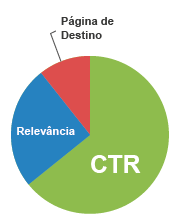 Gráfico índice de qualidade 